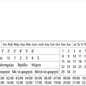 Φαρμακευτικό Ημερολόγιο RxNote L 102x76