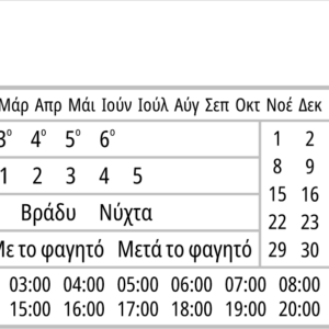 Φαρμακευτικό Ημερολόγιο RxNote M