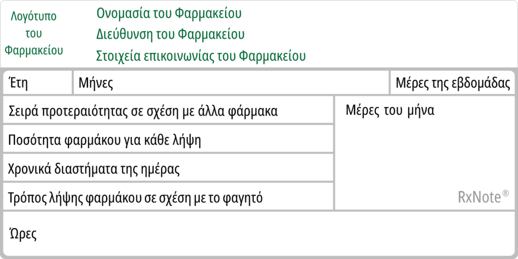 Φαρμακευτικό Ημερολόγιο RxNote - Δομή